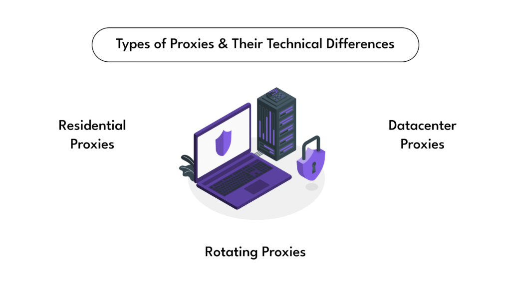 Types of Proxies & Their Technical Differences