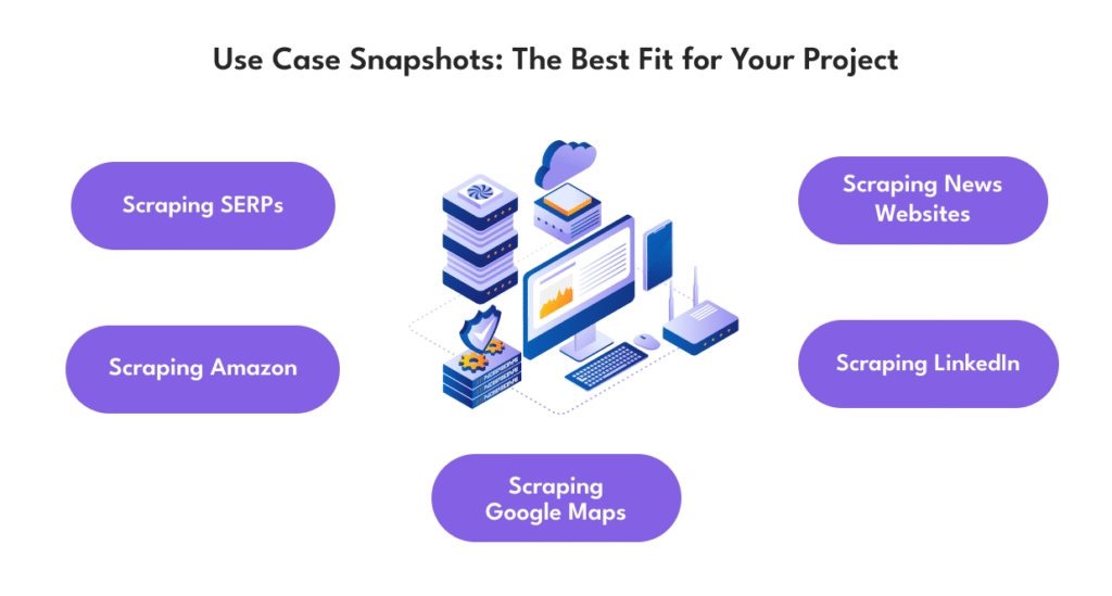 Use Case: The Best Fit for Your Project