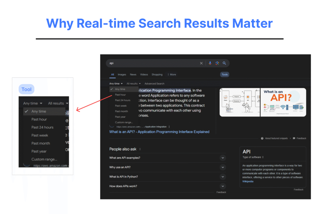 Why Real-time Search Results Matter