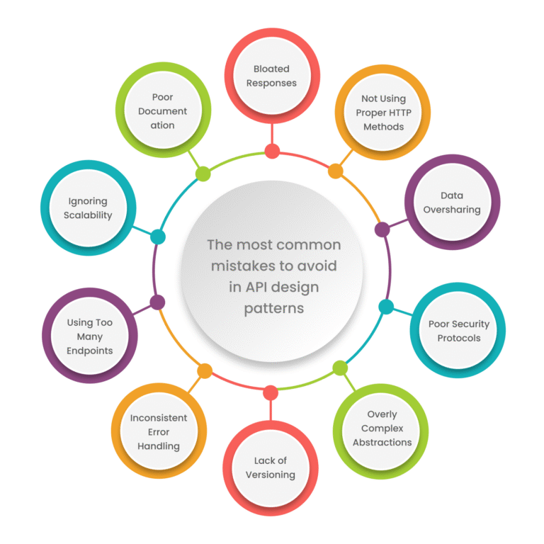 Top 10 API Design Patterns to Enhance Your API Architecture