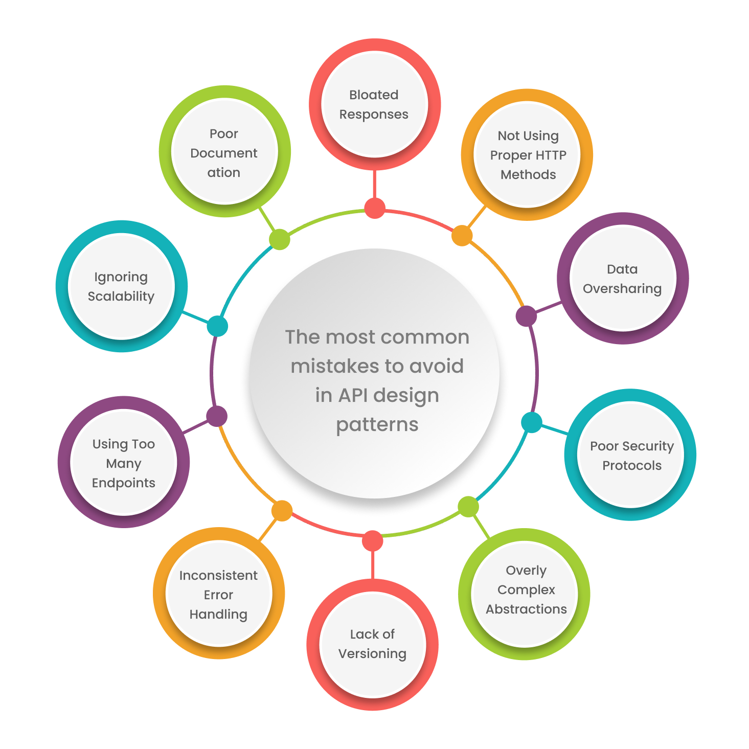 Top 10 API Design Patterns to Enhance Your API Architecture