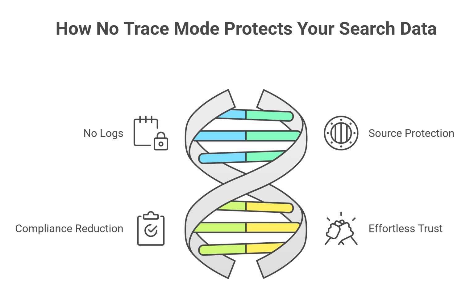 No Trace Mode Protects Your Search Data Like Never Before