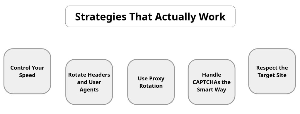 Strategies That Actually Work