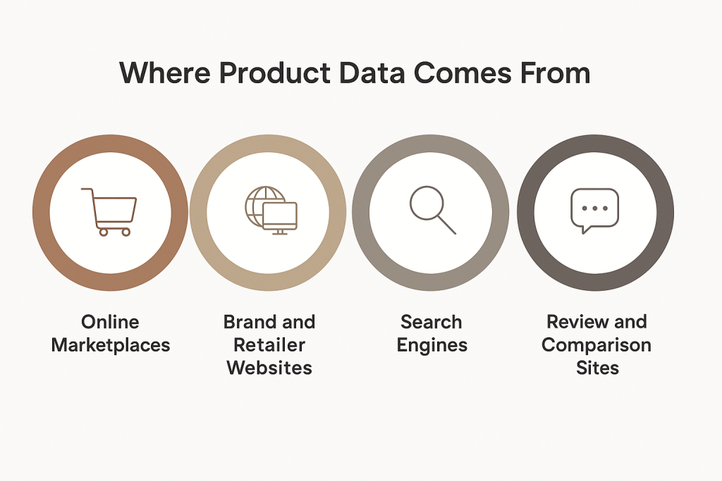 Where Product Data Comes From