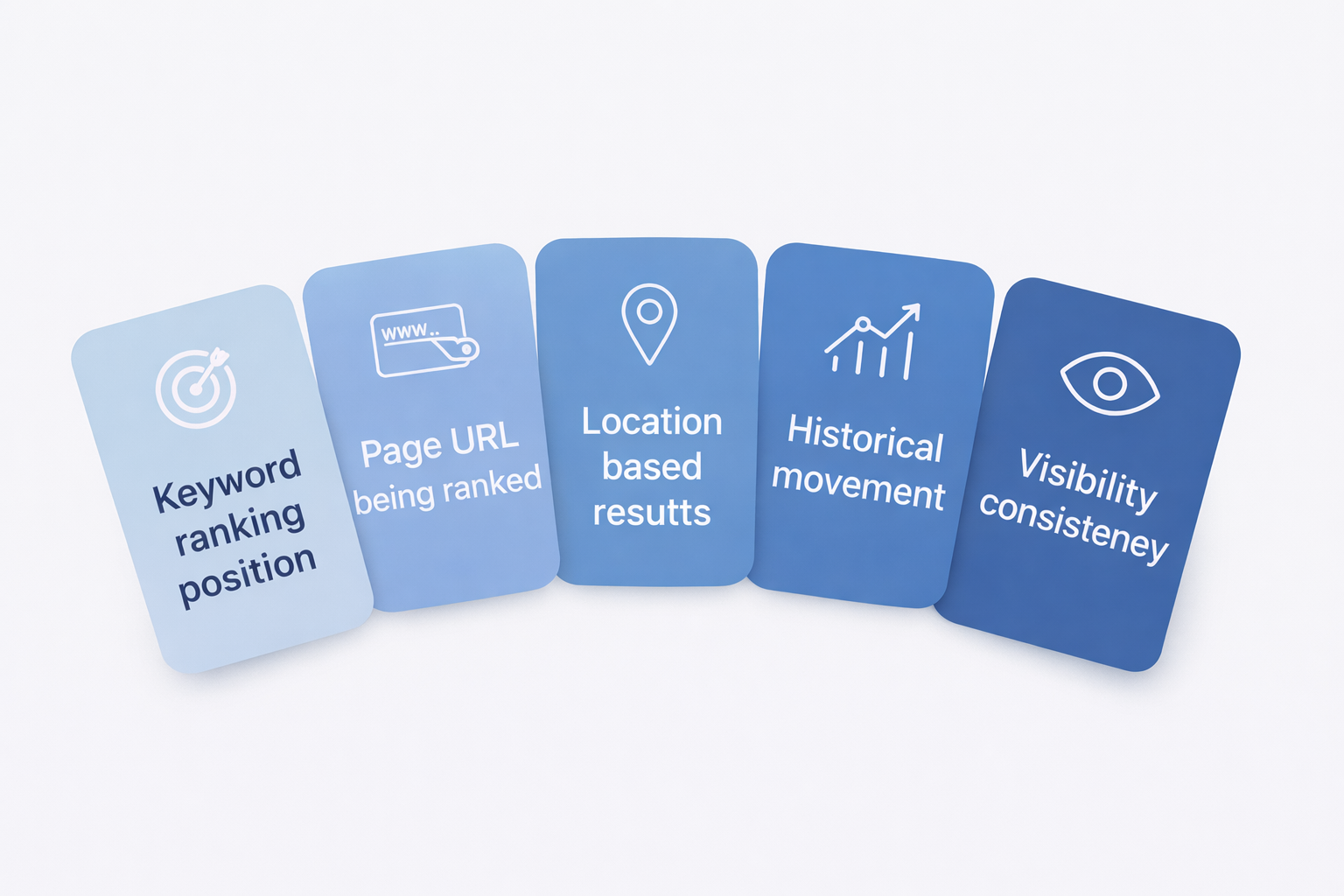 Bing Rank Tracker: Tracking Search Visibility in 2026