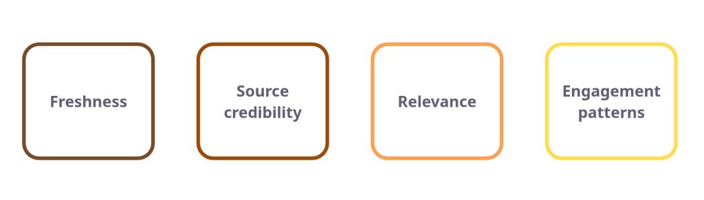 How Google News Groups and Ranks Stories