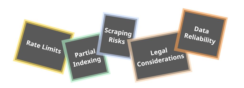 Limitations You Should Know