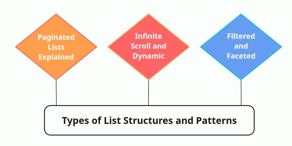 Types of List Structures and Patterns
