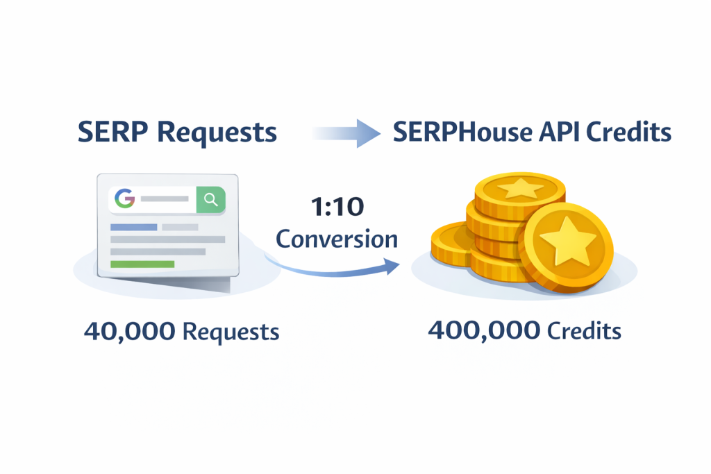 How Your Plan Converts