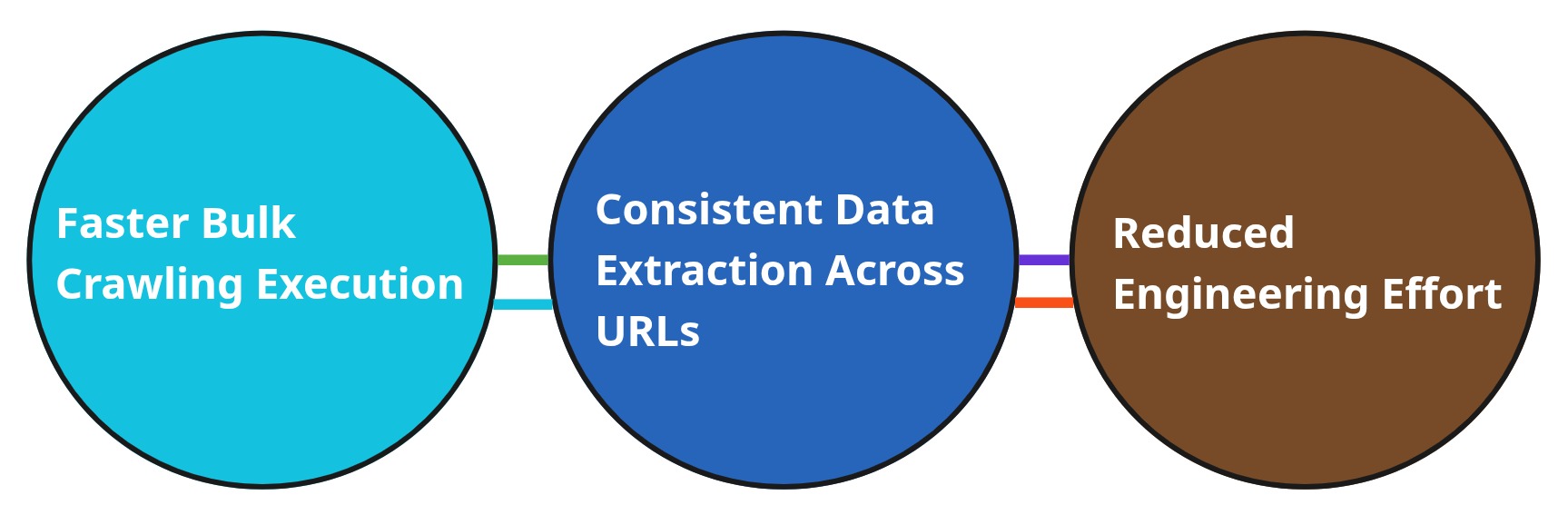 Why Use an API for List Crawling Instead of Traditional Crawlers