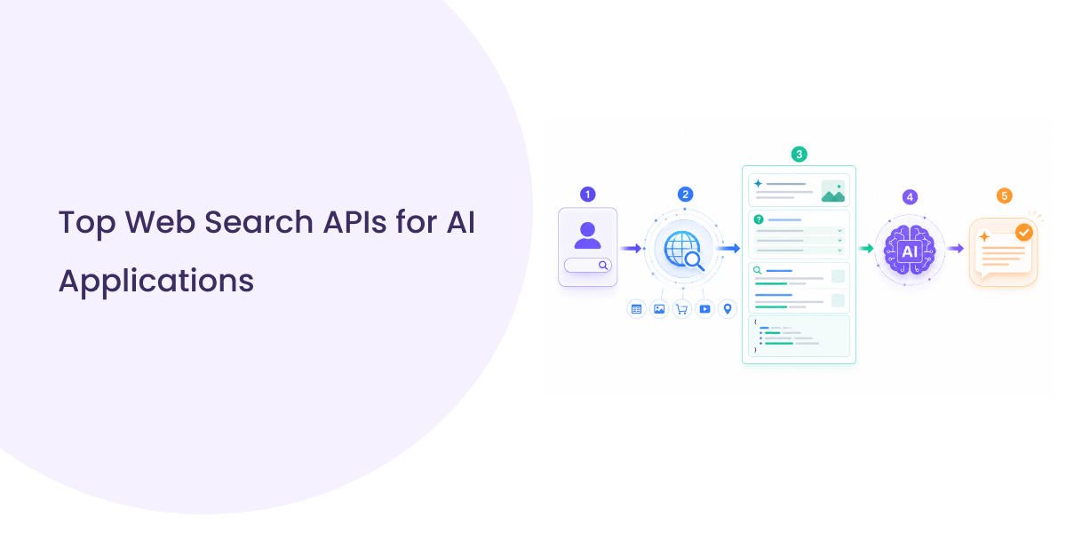 Top Web Search APIs for AI Applications (2026 Guide)