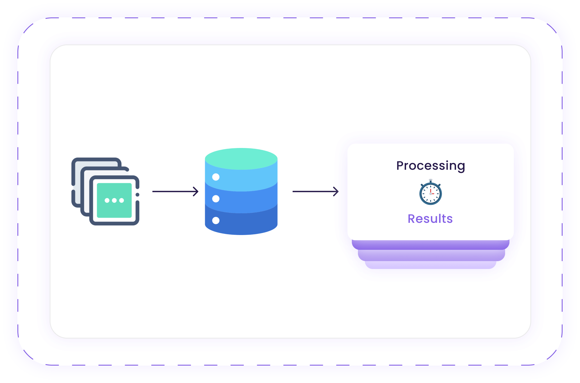 batch processing work flow
