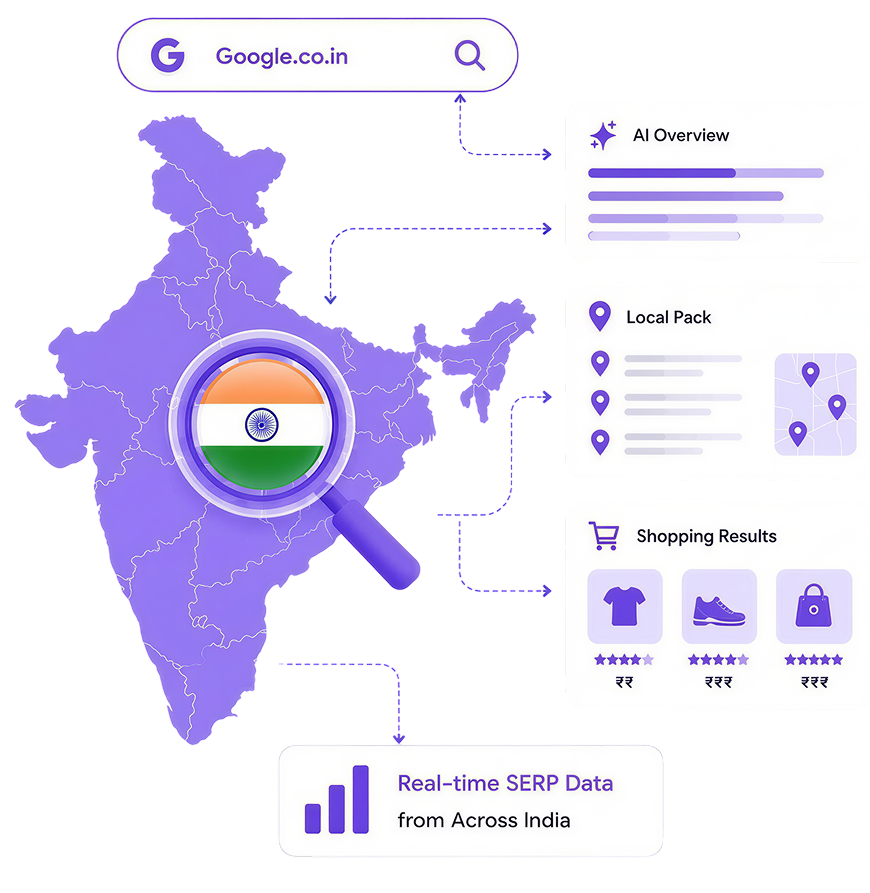 SERP API for India — Google.co.in search results