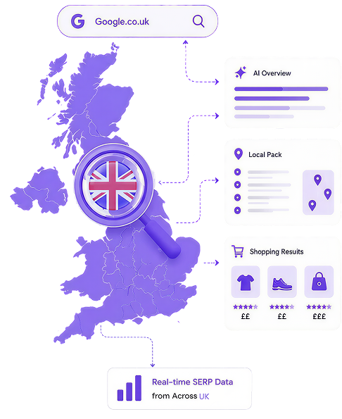 SERP API for United Kingdom — Google.co.uk search results