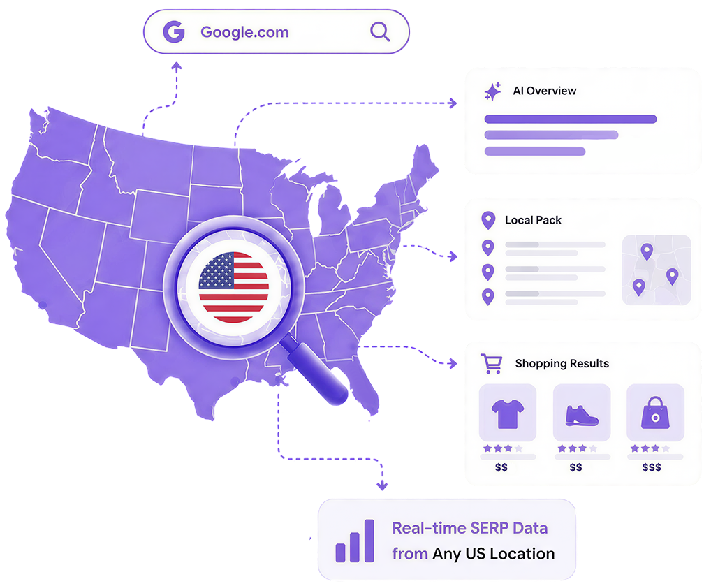 SERP API for United States — Google US search results